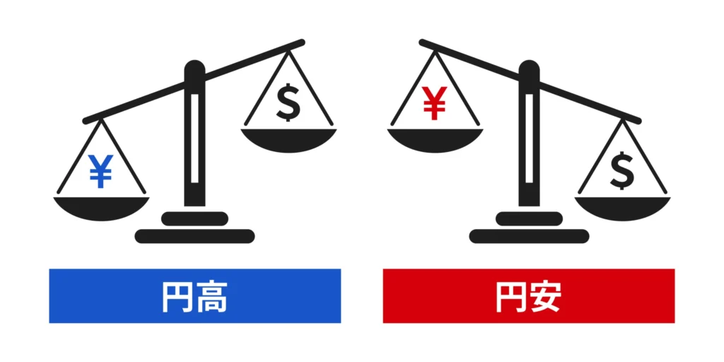 円安と円高を示した図