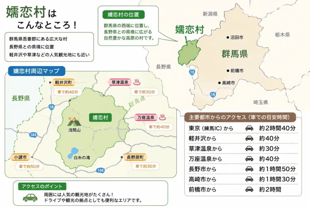 嬬恋村の魅力を伝える図解